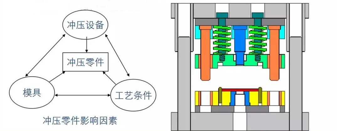 鈑金（薄板）沖壓生產線解決方案